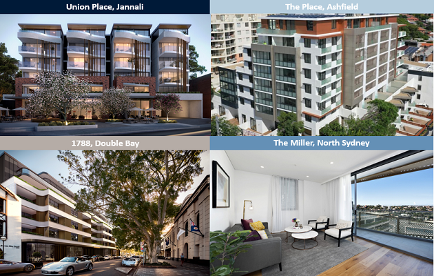 A tale of two cities: How big is the off-the-plan settlement risk in Sydney?